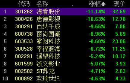 脑机接口概念领涨；10月CPI同比下降0.2%丨早市热点