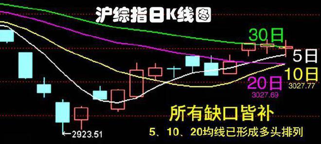 股市早8点丨亟需远离3000点危险区域