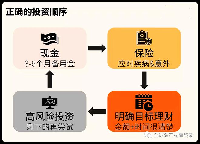 桑尼浅谈：经济低迷期，普通人如何做好开源节流？