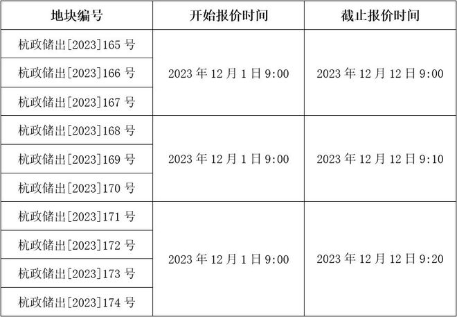 刚刚，杭州取消土地限价！钱塘区不再限房价！