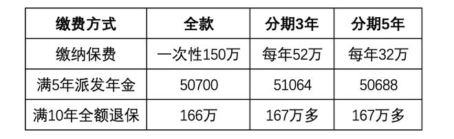 能收租的保险，稳稳赚钱~