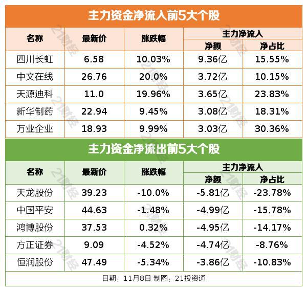 盘前情报丨沪深交易所重磅发布！再融资新规明确；上海实施大模型智能算力加速计划，机构：AI算力自主研发已迫在眉睫