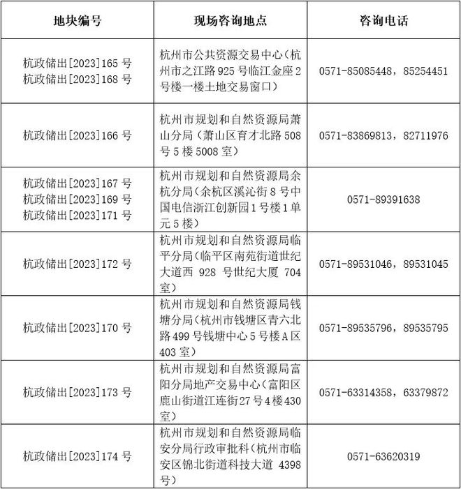 刚刚，杭州取消土地限价！钱塘区不再限房价！