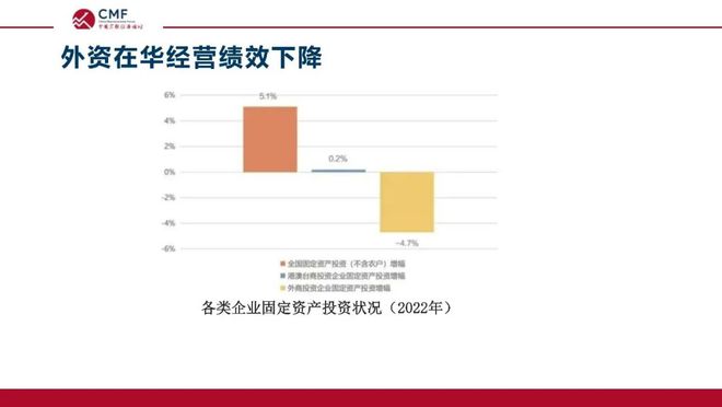 深度解析当前在华外资格局与发展前景，CMF专题报告发布