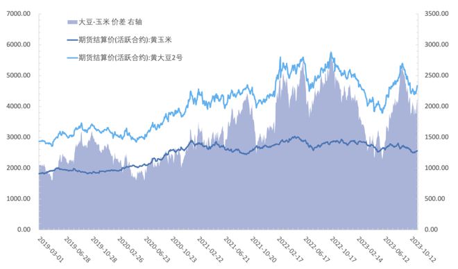 三年挣百亿，卖味精居然这么挣钱？｜智氪