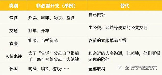 桑尼浅谈：经济低迷期，普通人如何做好开源节流？