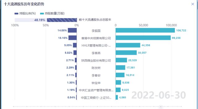 高瓴涉违规减持隆基绿能被查，融券出借业务成谜