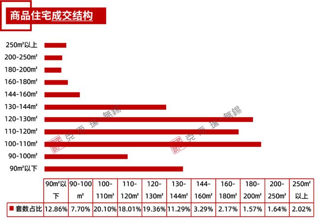 独家！无锡10月房地产市场运营数据发布！