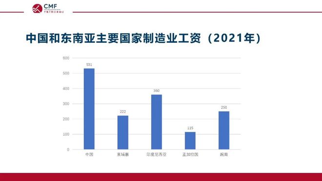 深度解析当前在华外资格局与发展前景，CMF专题报告发布