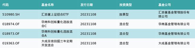 资金流向（11月8日）丨赛力斯、方正证券、四川长虹融资资金买入排名前三，赛力斯获融资买入近12亿元