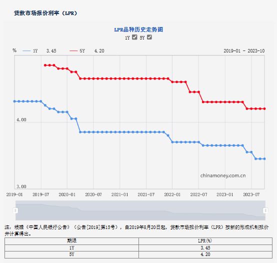 “我的房贷利率怎么还没下调？”房贷如何变成消费贷？业内人士：不排除有中介在其中搞假系统、打时间差的可能