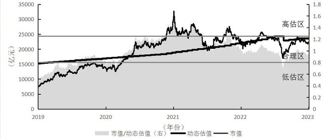 不会估值，何谈价值投资？