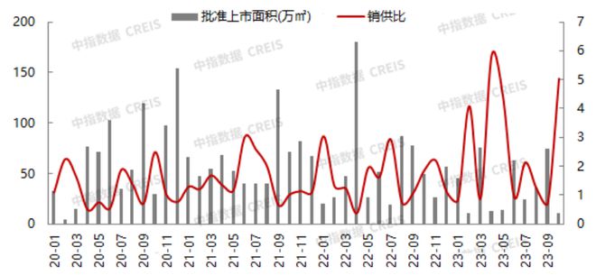 2023年1-10月北京房地产企业销售业绩TOP20