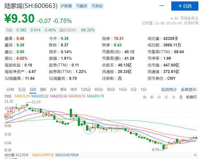 花85亿竟买到14块“毒地”！陆家嘴怒了，索赔100亿！法院已立案