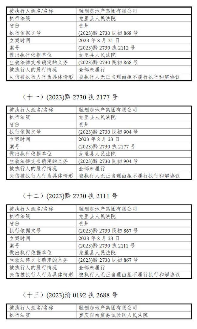 V观财报｜融创房地产集团：截至10月31日新增37项失信行为