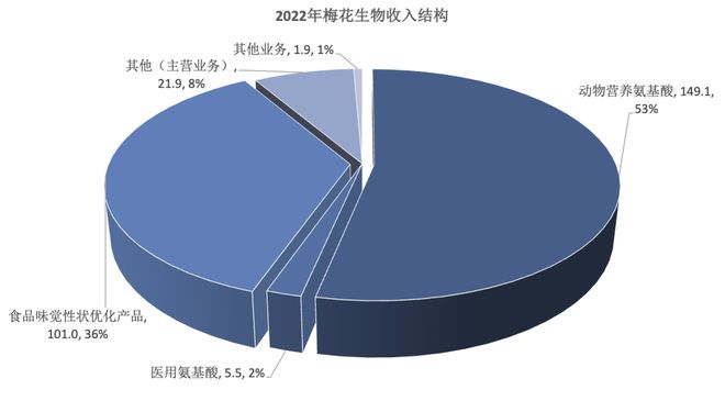 三年挣百亿，卖味精居然这么挣钱？｜智氪