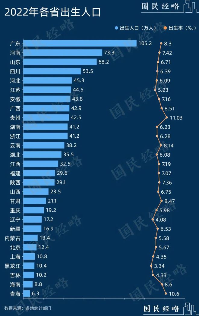 20年，东北振兴了什么？