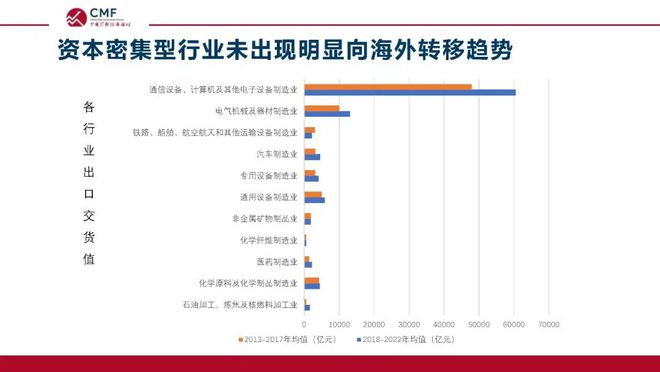 深度解析当前在华外资格局与发展前景，CMF专题报告发布