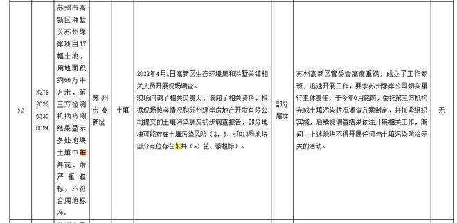 花85亿竟买到14块“毒地”！陆家嘴怒了，索赔100亿！法院已立案