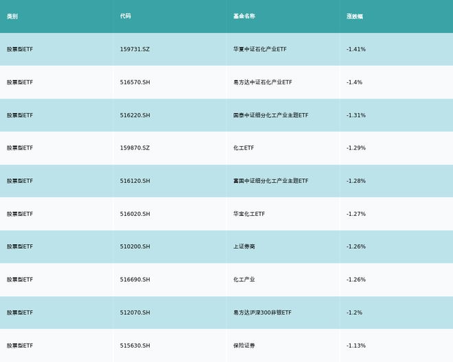 ETF基金日报丨动漫游戏相关ETF领涨，机构建议关注短剧、剧情互动游戏，看好AI催化