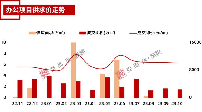 独家！无锡10月房地产市场运营数据发布！