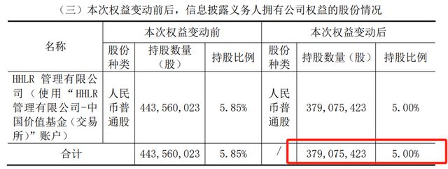 高瓴涉违规减持隆基绿能被查，融券出借业务成谜