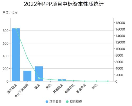 十多万亿的PPP迎来新机制有何特点？细数PPP项目十年发展历程