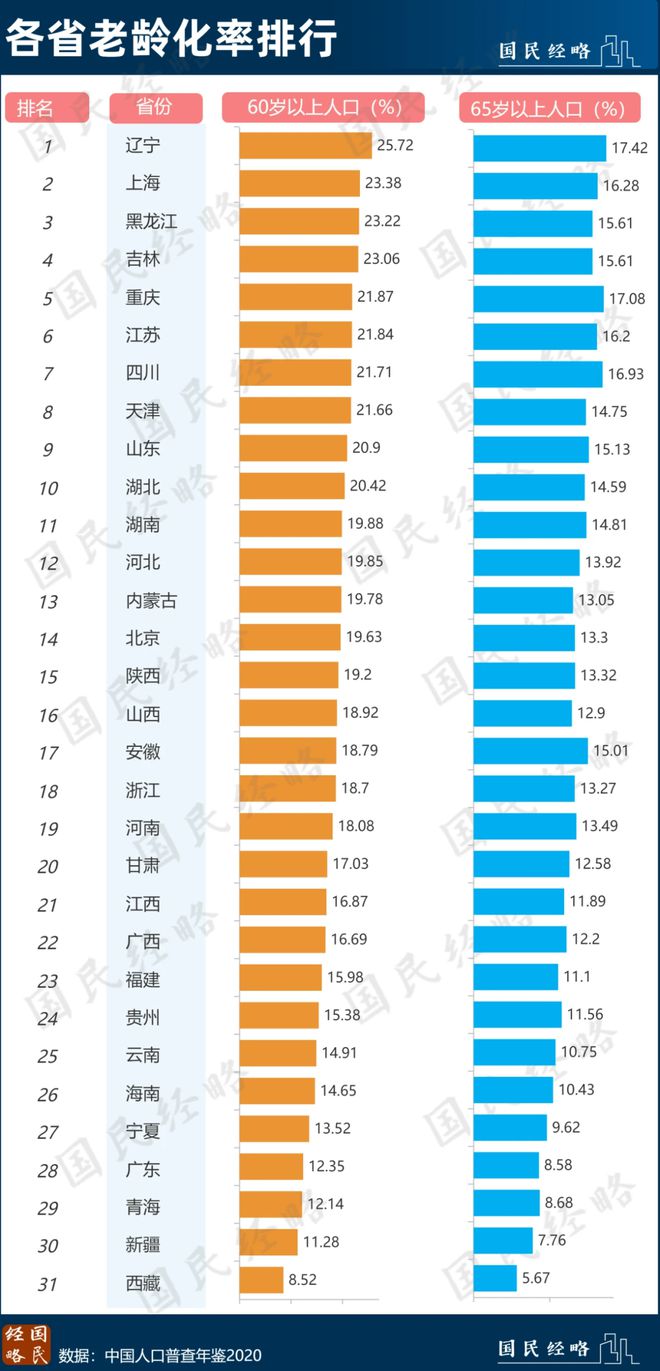 20年，东北振兴了什么？