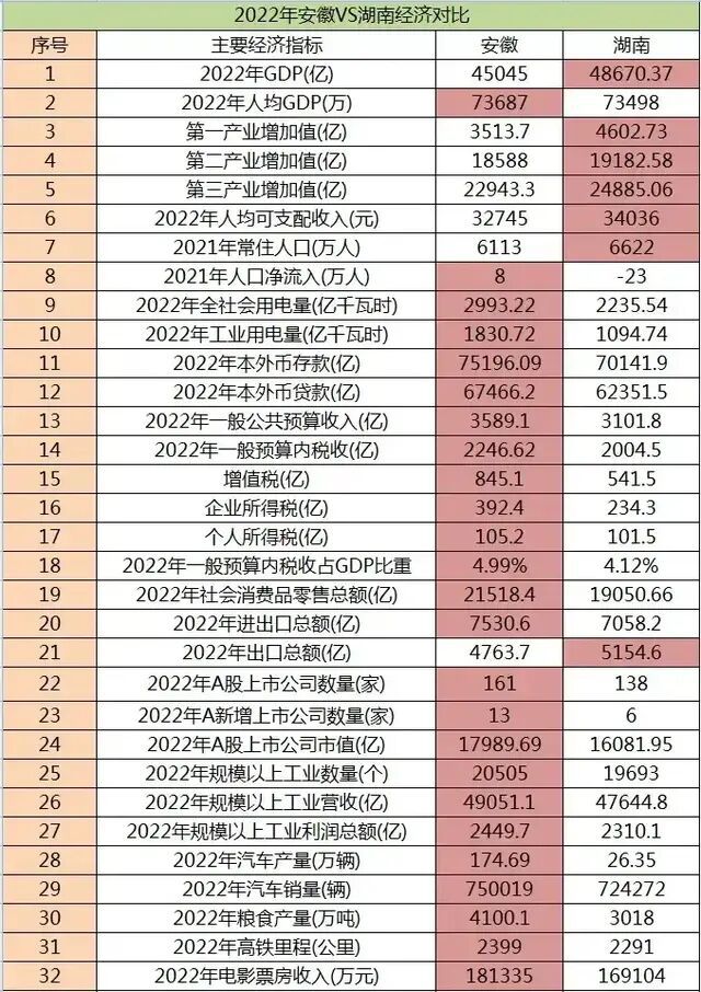 中部百强镇，安徽湖北占三分之二，湖南除长沙2家，其他地区挂零