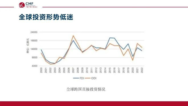 深度解析当前在华外资格局与发展前景，CMF专题报告发布