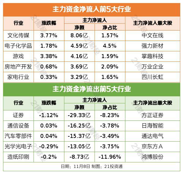 盘前情报丨沪深交易所重磅发布！再融资新规明确；上海实施大模型智能算力加速计划，机构：AI算力自主研发已迫在眉睫