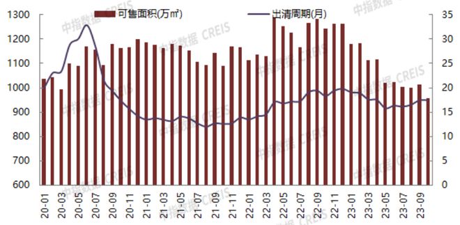 2023年1-10月北京房地产企业销售业绩TOP20