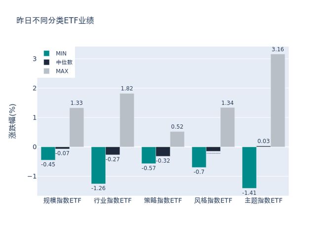 ETF基金日报丨动漫游戏相关ETF领涨，机构建议关注短剧、剧情互动游戏，看好AI催化