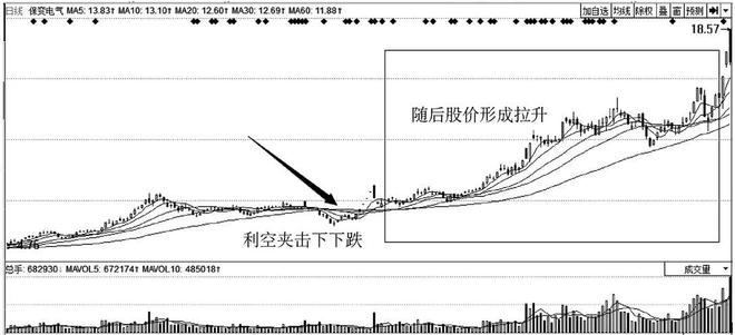 股票已经跌到全部股东都套牢为什么还会跌？看懂你将赚到怀疑人生