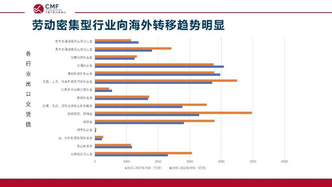 深度解析当前在华外资格局与发展前景，CMF专题报告发布