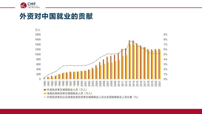 深度解析当前在华外资格局与发展前景，CMF专题报告发布