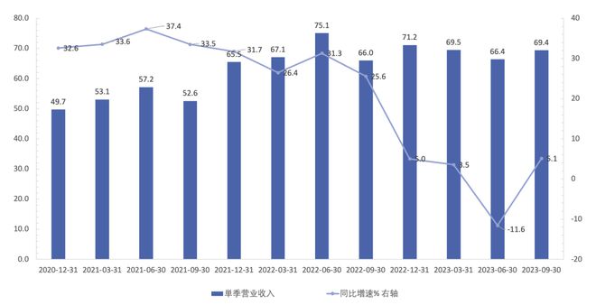 三年挣百亿，卖味精居然这么挣钱？｜智氪