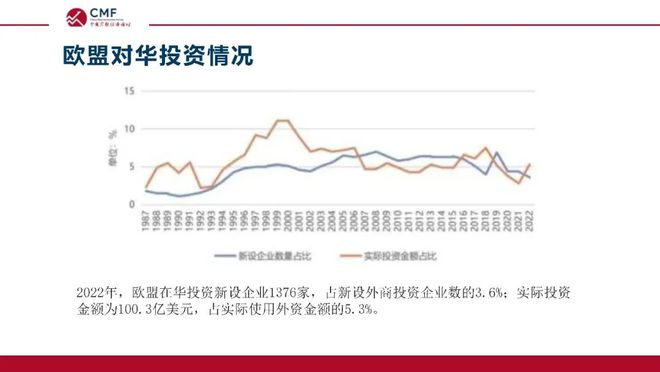 深度解析当前在华外资格局与发展前景，CMF专题报告发布