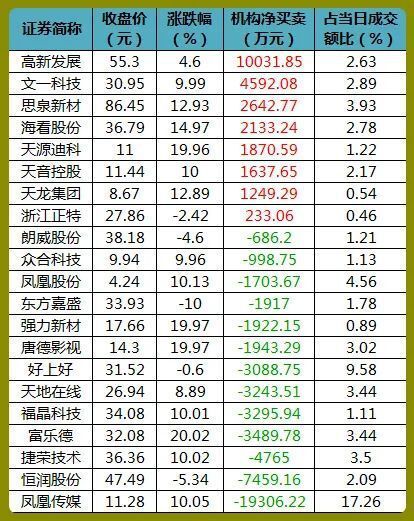 股市早8点丨亟需远离3000点危险区域