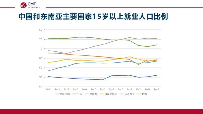 深度解析当前在华外资格局与发展前景，CMF专题报告发布