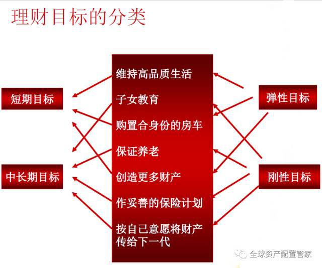 桑尼浅谈：经济低迷期，普通人如何做好开源节流？