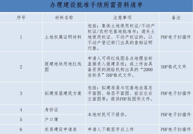 刚刚发布！东莞村民自建房新规正在征求意见......