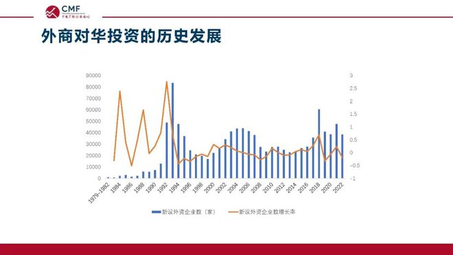 深度解析当前在华外资格局与发展前景，CMF专题报告发布