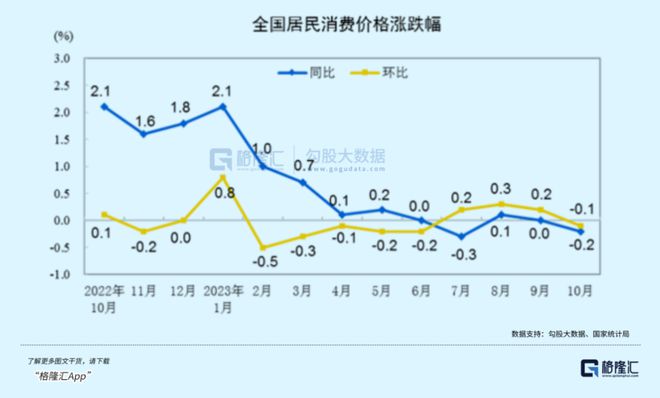 一个潜在重大利好