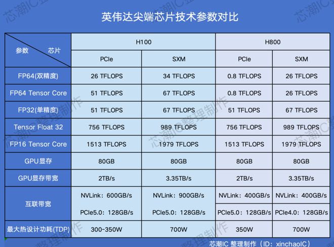 美国出口禁令之下，“天价芯片”流入黑市