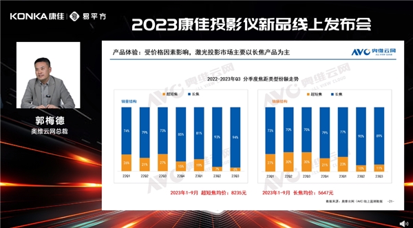 2023康佳投影仪新品新战略发布，赋能智能投影高质量发展