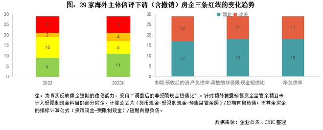 信用评级再次集中下调，房企的风险与出路