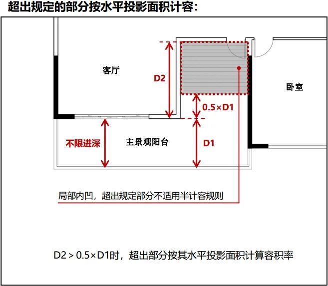 阳台可露营，层高3.6米…计容新规落地！从此公摊是路人！