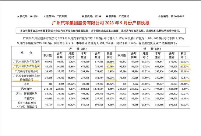 前三季度广州中心城区地产投资复苏 天河同比增加55%