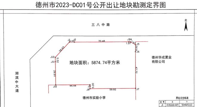 打破地王价！德州市区三宗居住地块挂牌出让